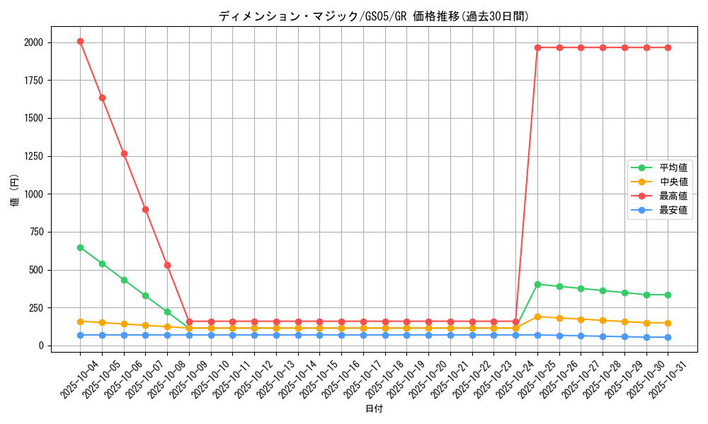 card_11943_series_19450_rarity_15190_graph