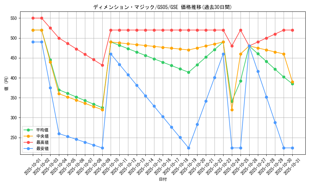 card_11943_series_19450_rarity_15191_graph