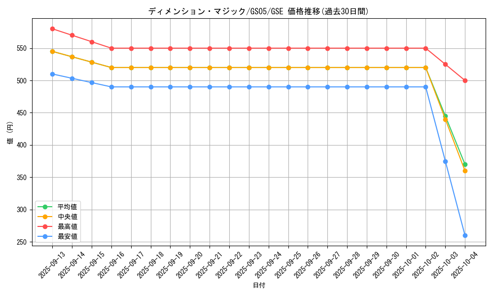 card_11943_series_19450_rarity_15191_graph