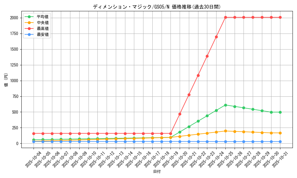 card_11943_series_19450_rarity_1_graph