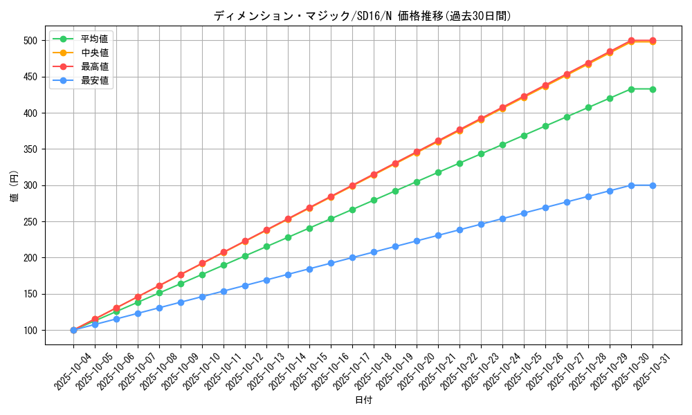 card_11943_series_22990_rarity_1_graph