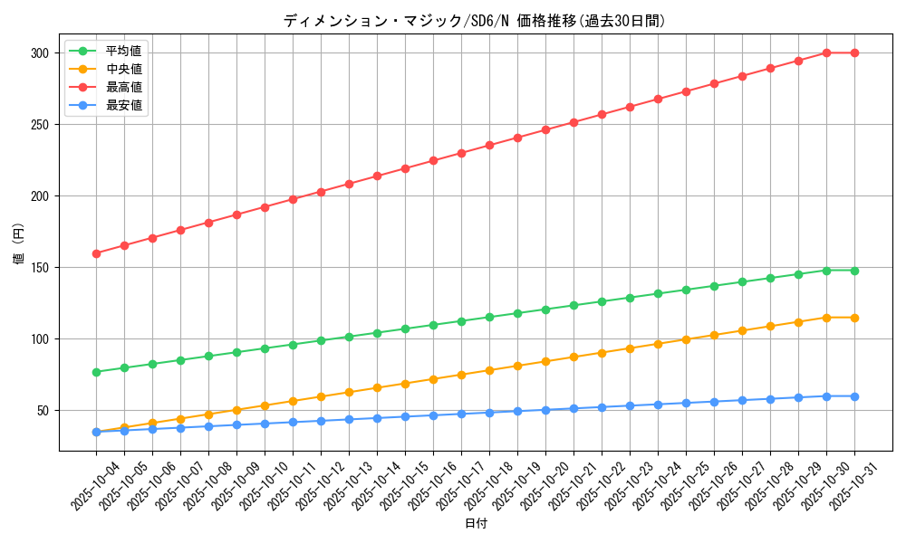 card_11943_series_27106_rarity_1_graph