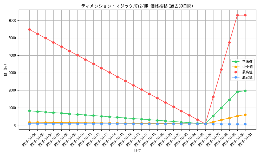 card_11943_series_29666_rarity_7_graph