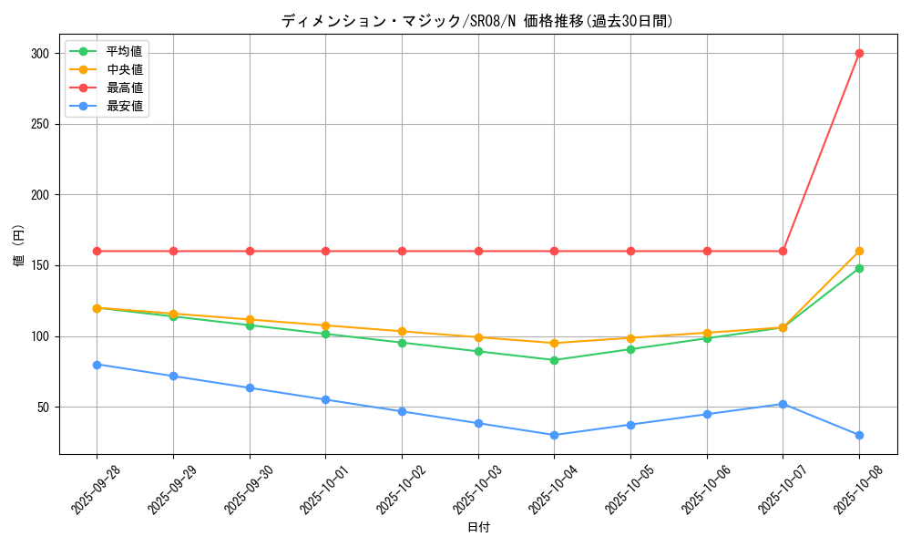 card_11943_series_9092_rarity_1_graph