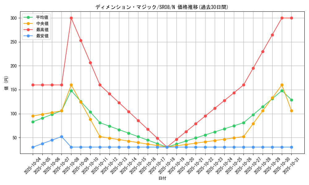card_11943_series_9092_rarity_1_graph