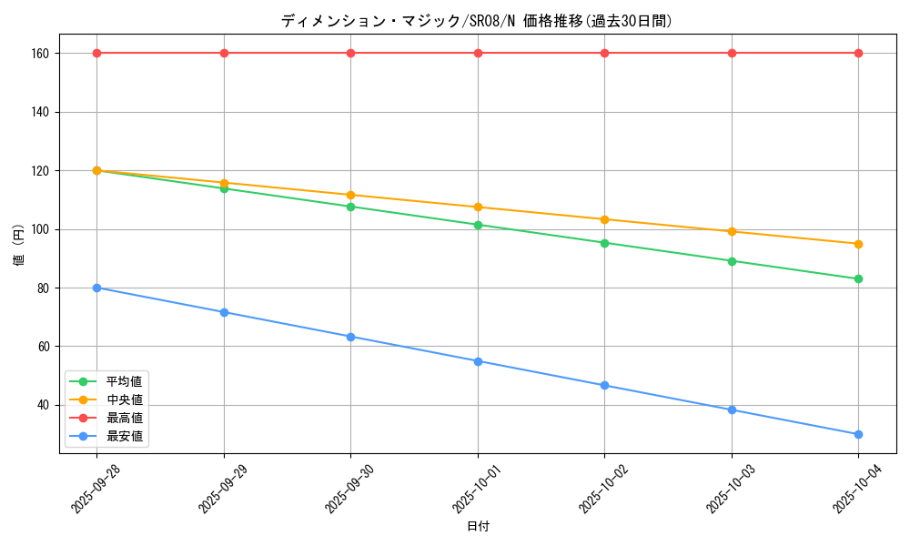 card_11943_series_9092_rarity_1_graph