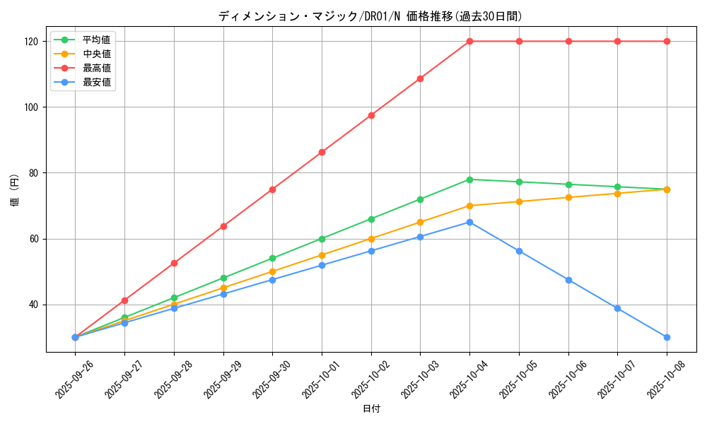 card_11943_series_9094_rarity_1_graph