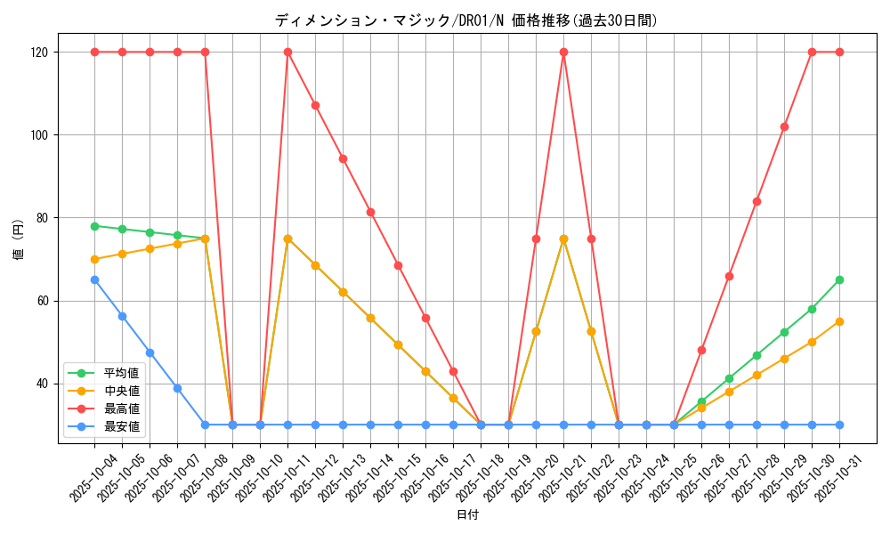 card_11943_series_9094_rarity_1_graph