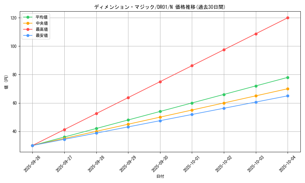 card_11943_series_9094_rarity_1_graph