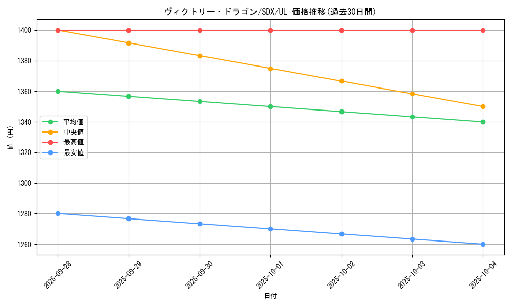 card_11944_series_29667_rarity_77_graph
