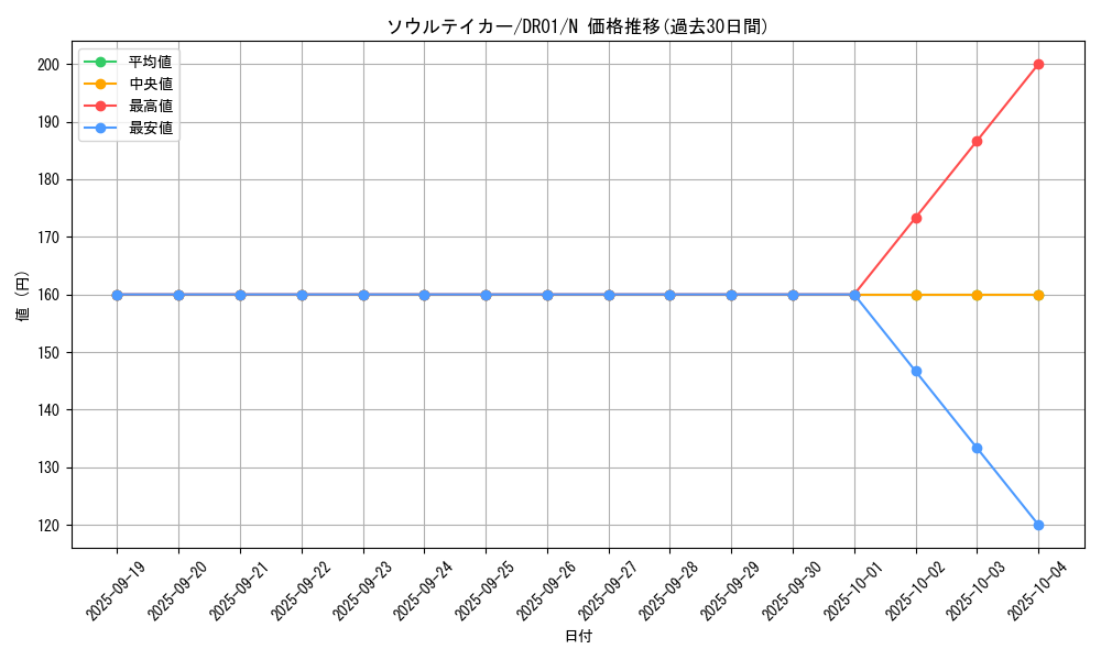 card_11946_series_9094_rarity_1_graph