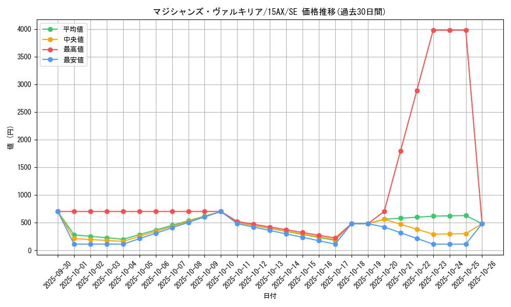 card_11947_series_15490_rarity_5_graph