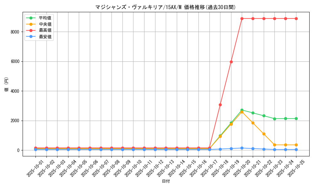 card_11947_series_15490_rarity_6209_graph