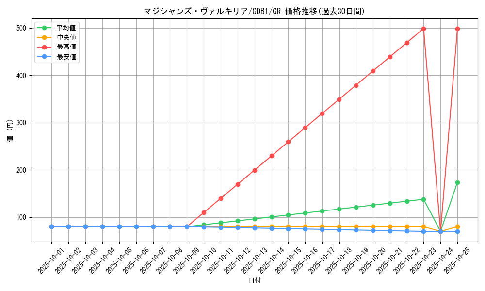 card_11947_series_19079_rarity_15190_graph