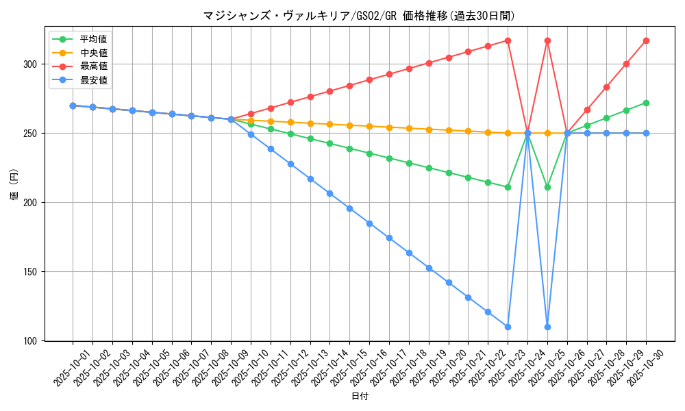 card_11947_series_24178_rarity_15190_graph