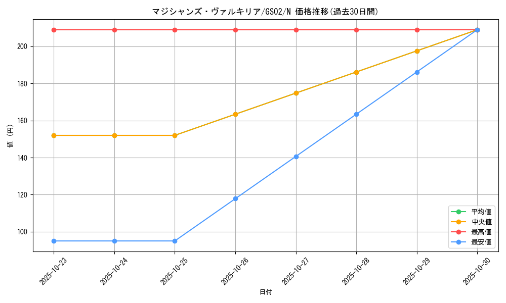 card_11947_series_24178_rarity_1_graph