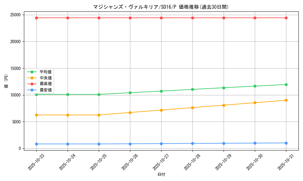 card_11947_series_24685_rarity_2_graph