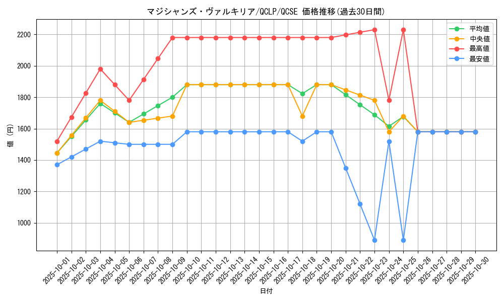 card_11947_series_29404_rarity_408_graph