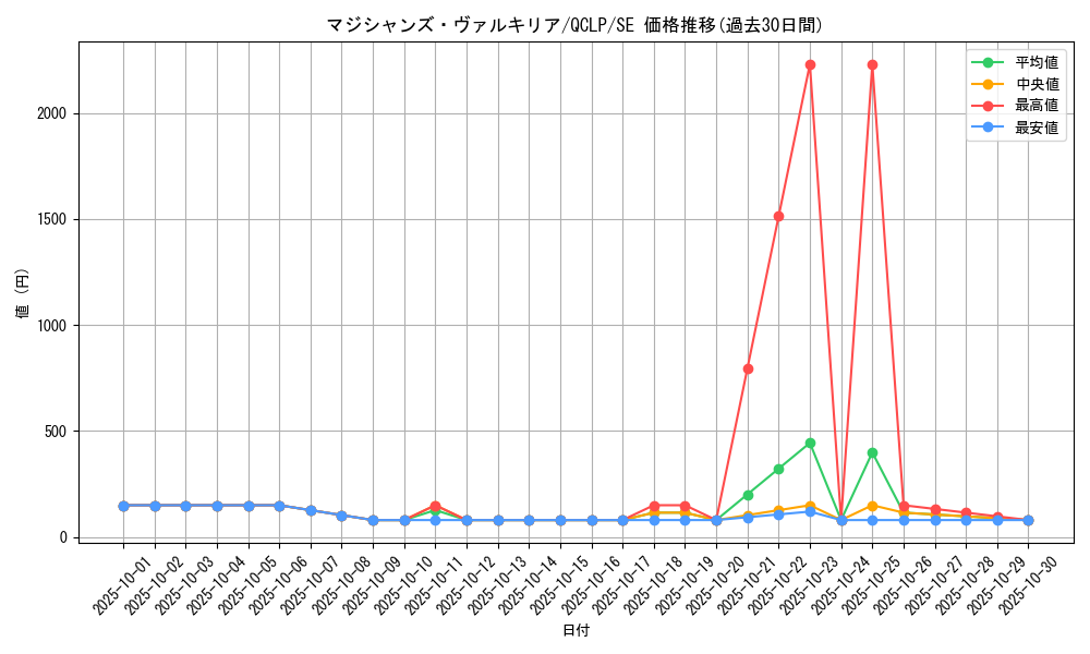card_11947_series_29404_rarity_5_graph