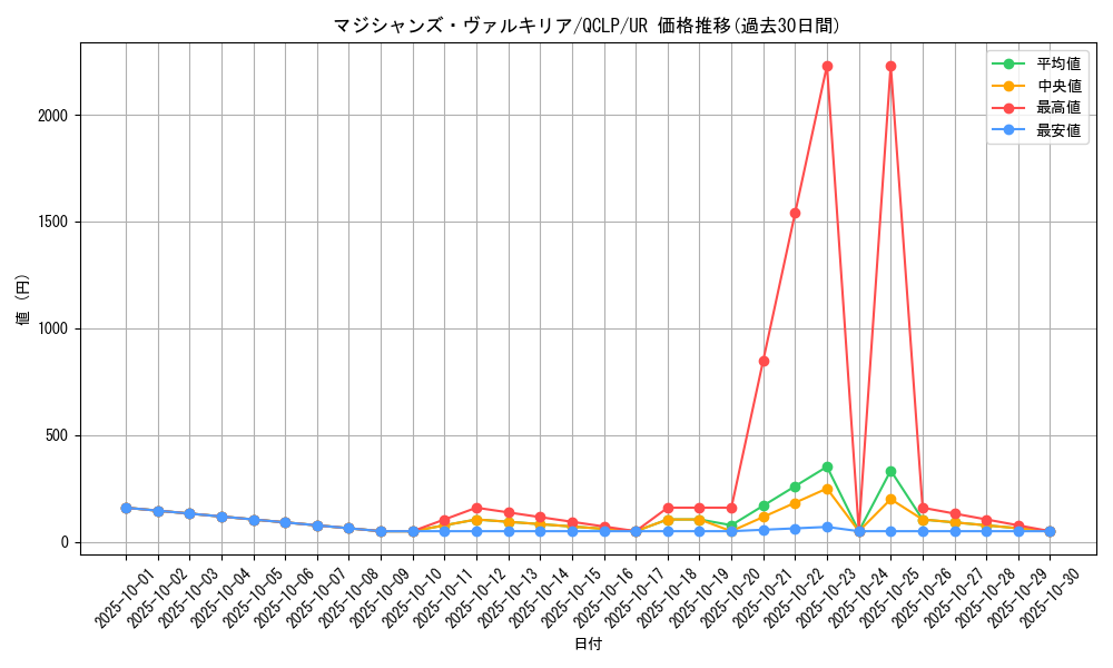 card_11947_series_29404_rarity_7_graph