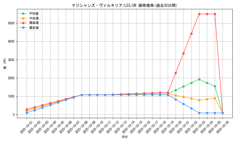 card_11947_series_29679_rarity_7_graph