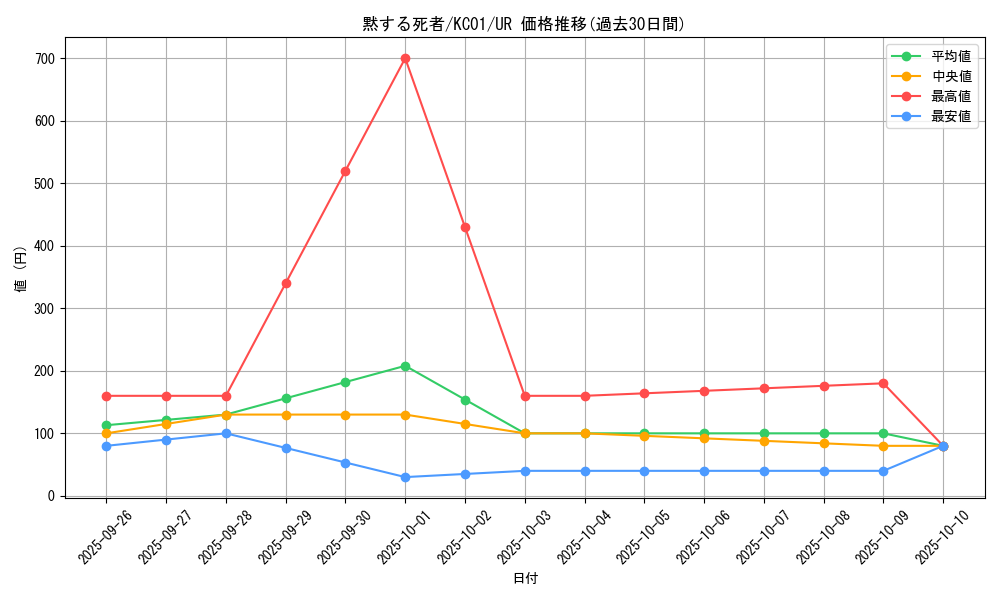 card_11949_series_4066_rarity_7_graph