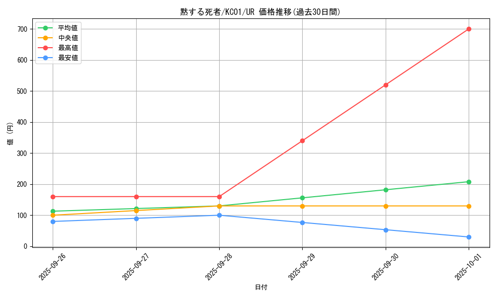 card_11949_series_4066_rarity_7_graph