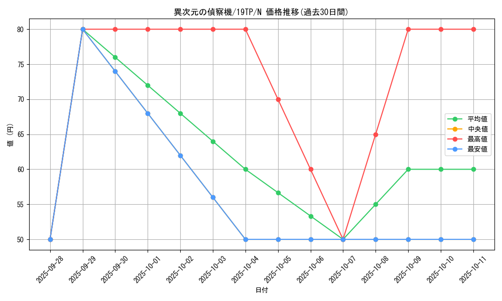 card_11952_series_12456_rarity_1_graph