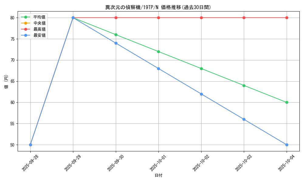 card_11952_series_12456_rarity_1_graph