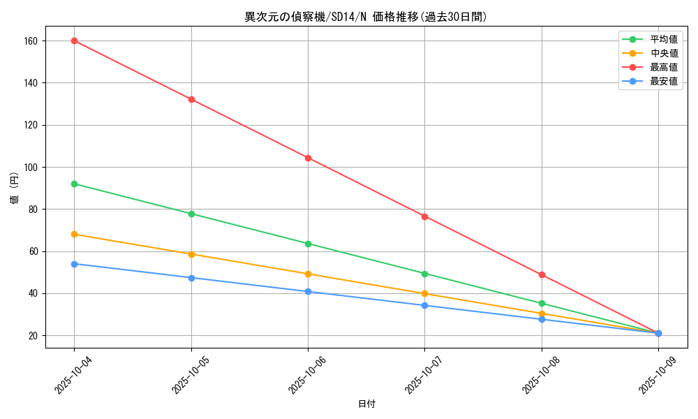 card_11952_series_24570_rarity_1_graph