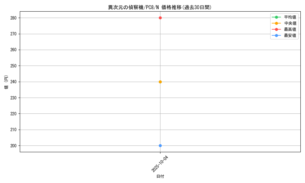 card_11952_series_29704_rarity_1_graph