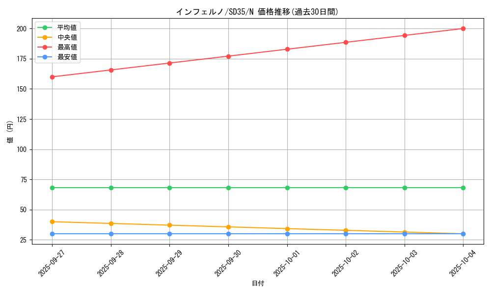 card_11953_series_9546_rarity_1_graph