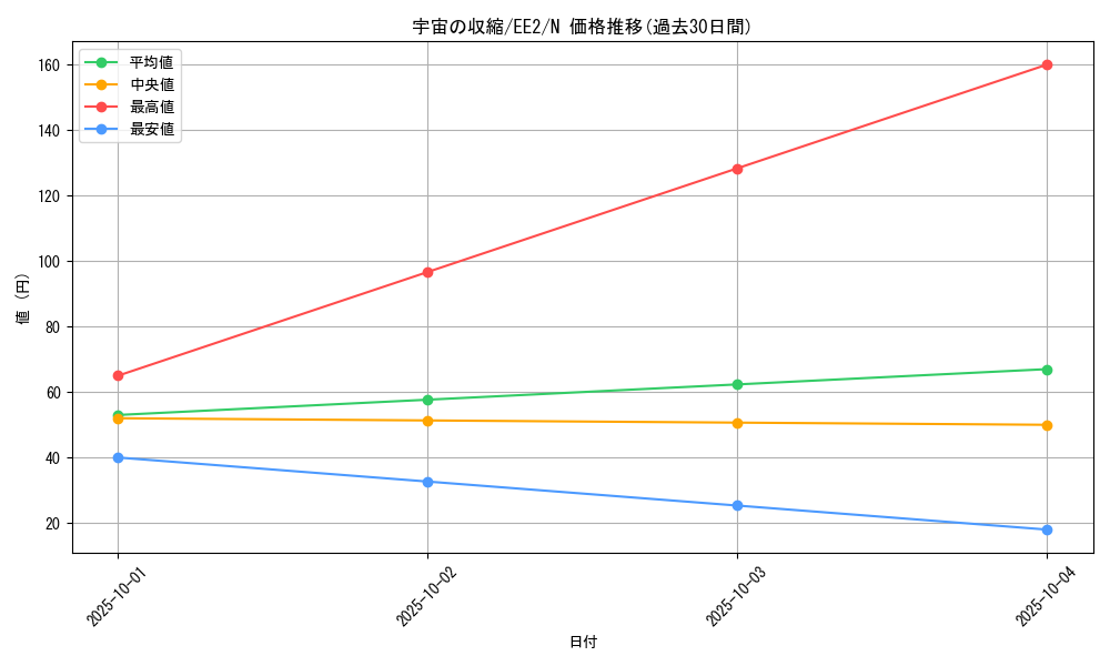 card_11954_series_28978_rarity_1_graph