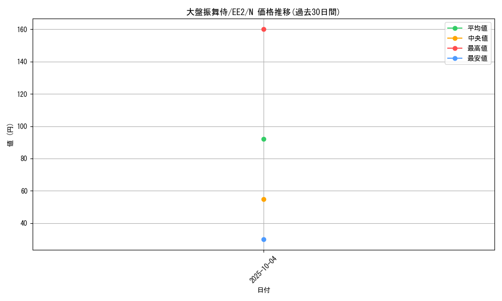 card_11956_series_28978_rarity_1_graph