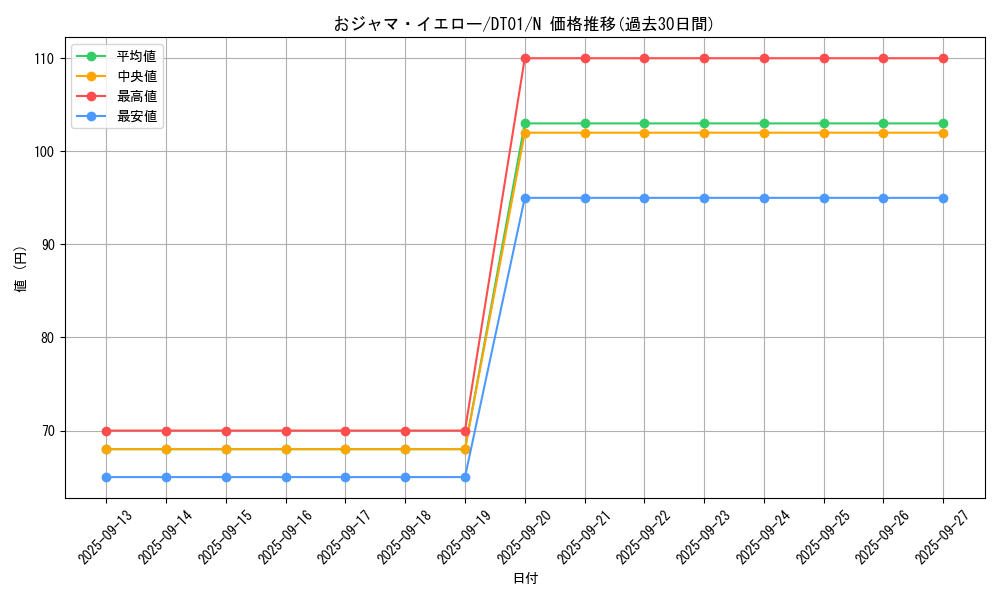 card_11957_series_24180_rarity_1_graph