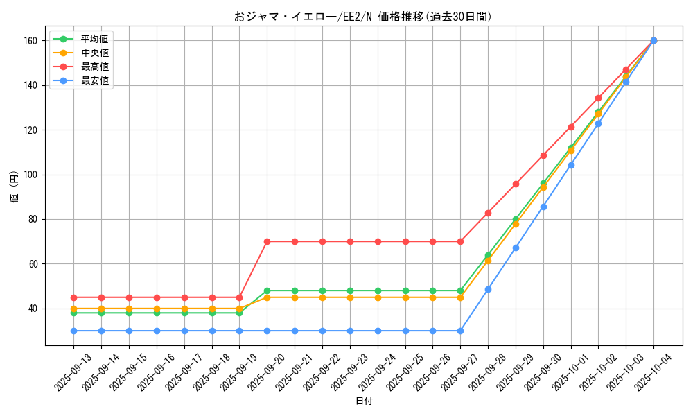 card_11957_series_28978_rarity_1_graph