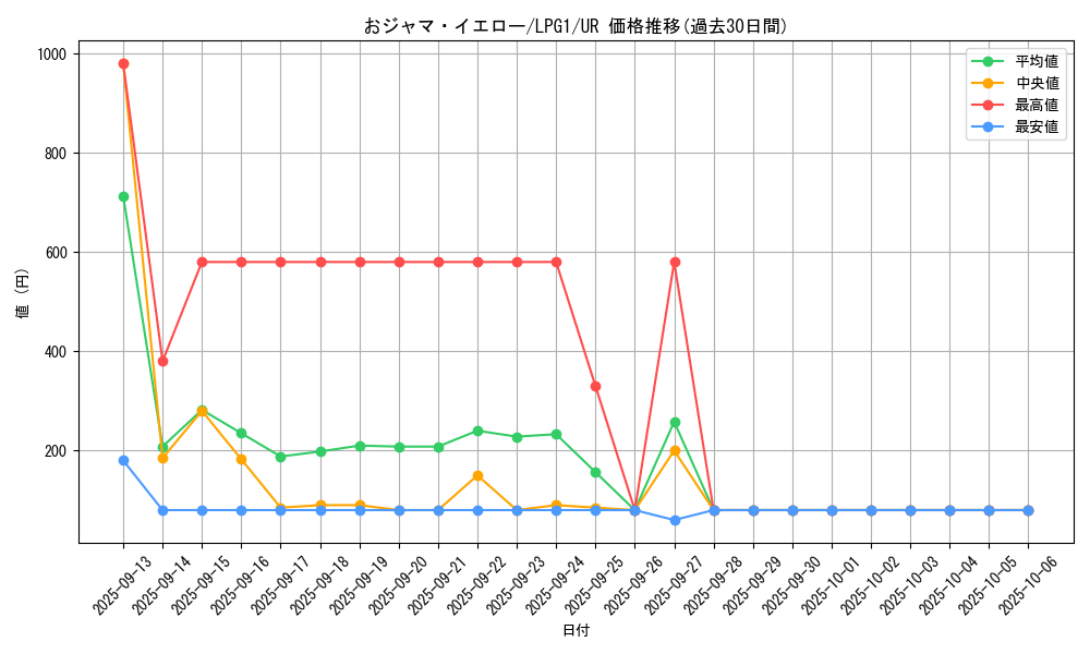 card_11957_series_39534_rarity_7_graph