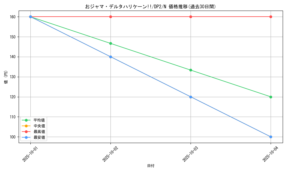 card_11958_series_27073_rarity_1_graph