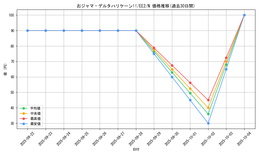 card_11958_series_28978_rarity_1_graph