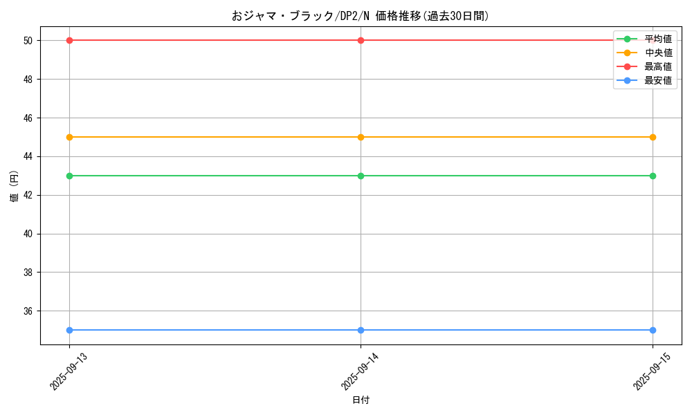 card_11959_series_27073_rarity_1_graph