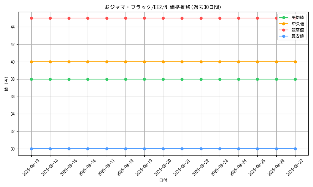 card_11959_series_28978_rarity_1_graph