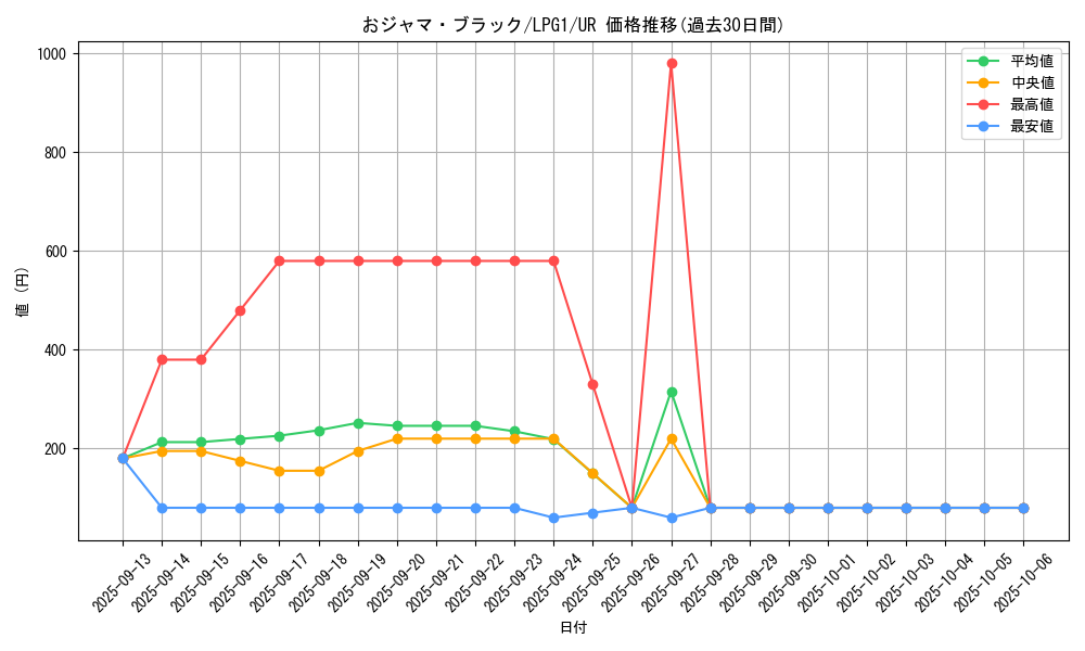 card_11959_series_39534_rarity_7_graph