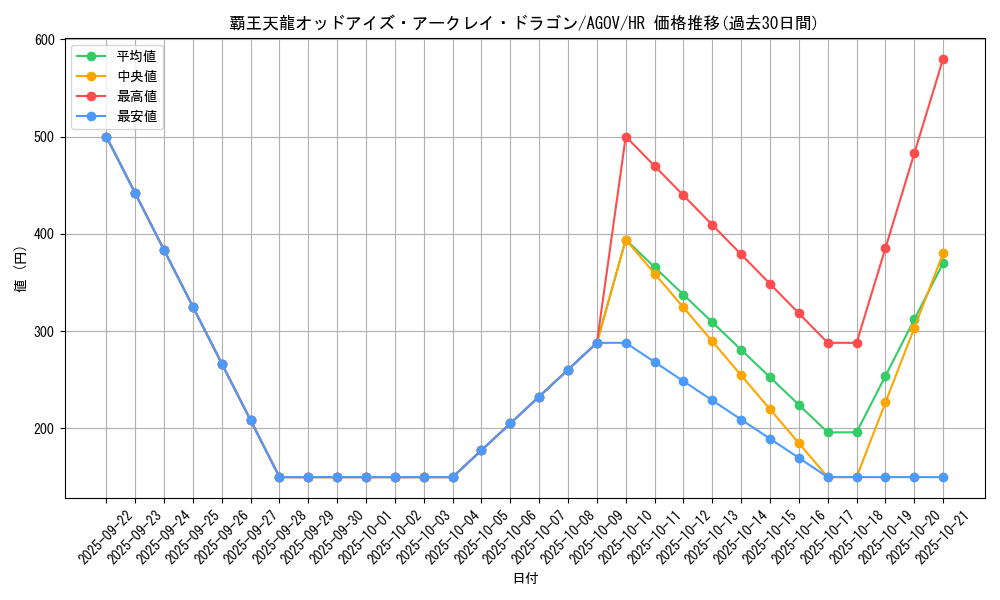 card_1195_series_2325_rarity_407_graph