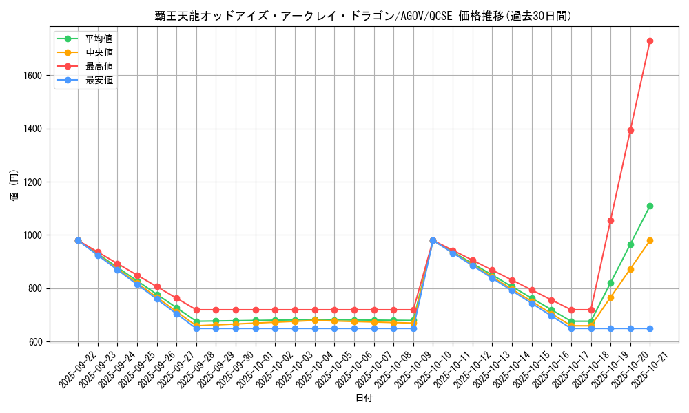card_1195_series_2325_rarity_408_graph