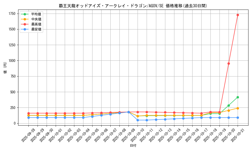 card_1195_series_2325_rarity_5_graph