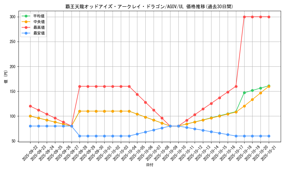 card_1195_series_2325_rarity_77_graph
