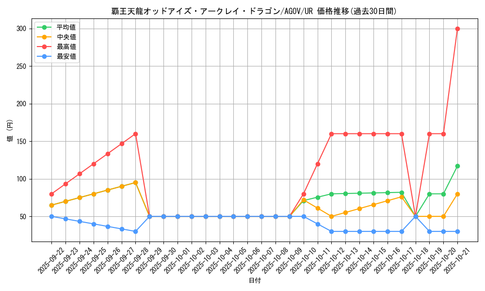 card_1195_series_2325_rarity_7_graph