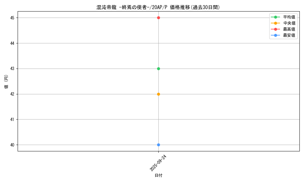 card_11962_series_12519_rarity_2_graph