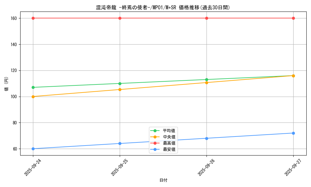 card_11962_series_14041_rarity_15489_graph