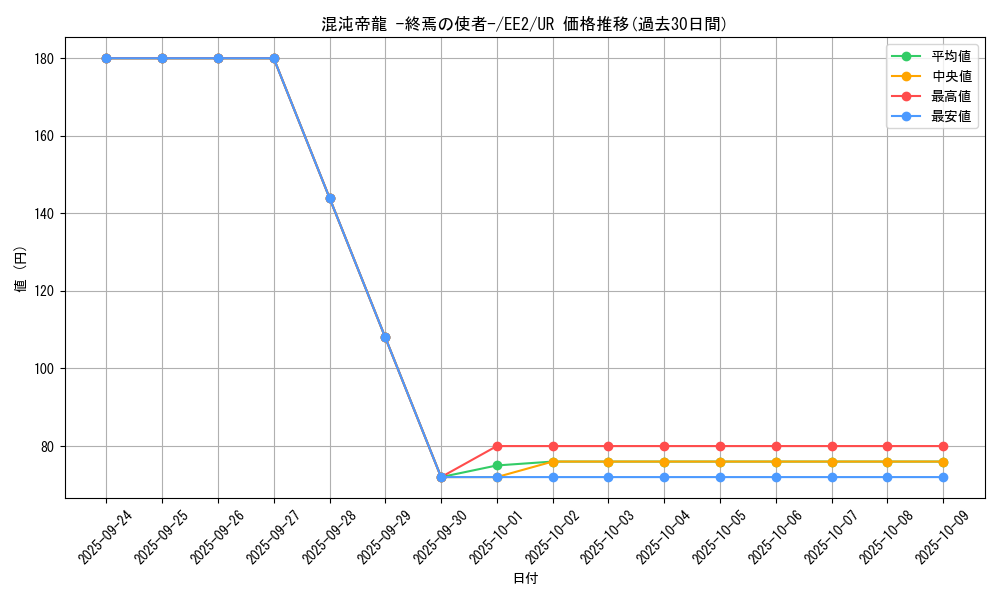 card_11962_series_28978_rarity_7_graph